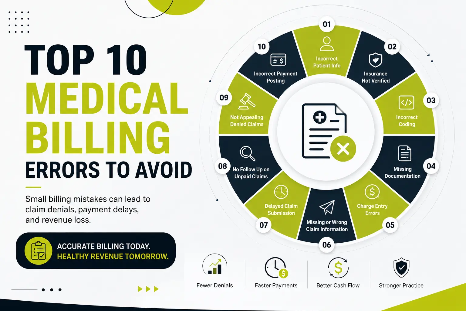 Top 10 Medical Billing Errors to Avoid infographic